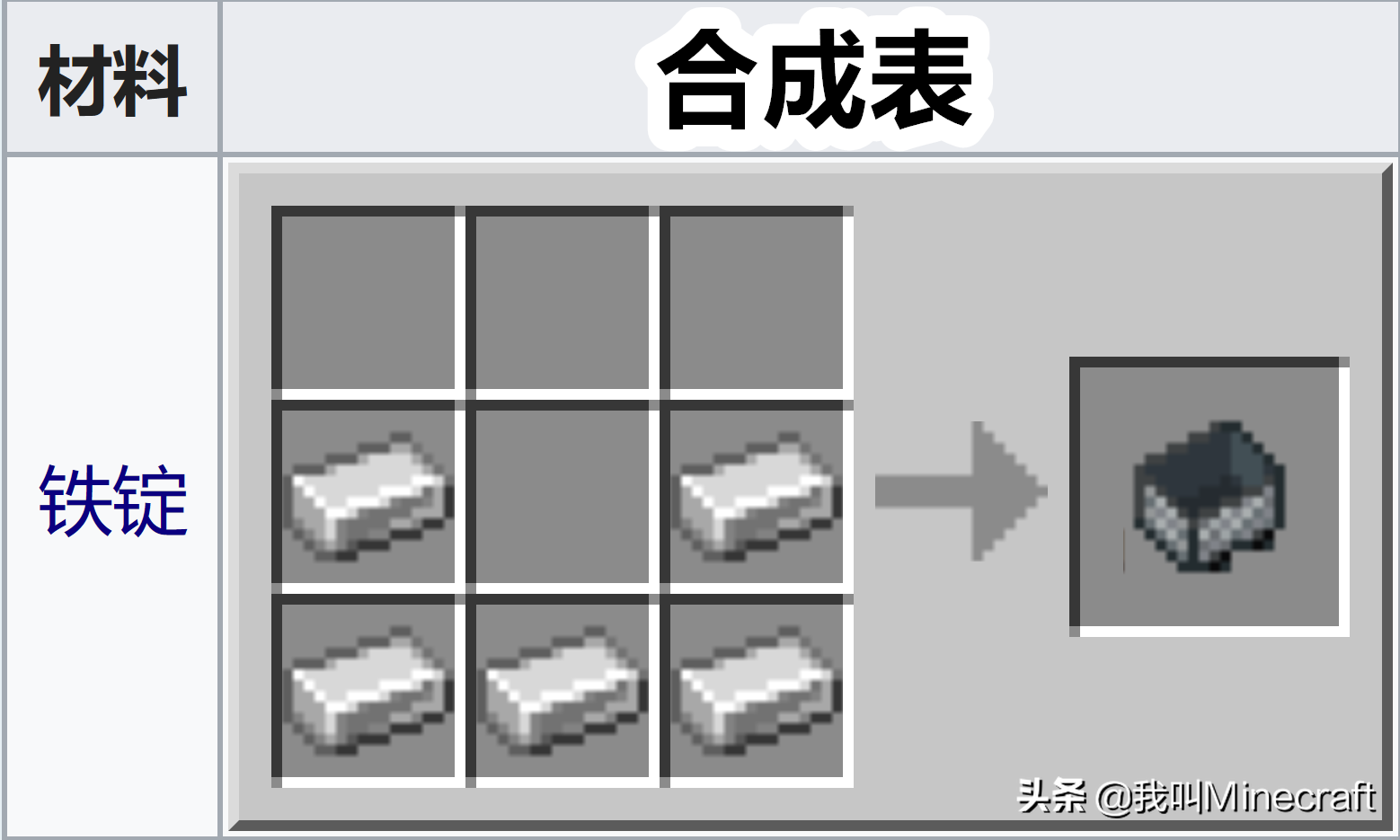 我的世界：关于矿车，你可能不知道的16个事实
