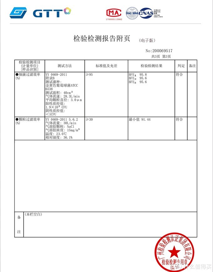 崇竞药业医用外科口罩怎么样（真·医用口罩购买指引）