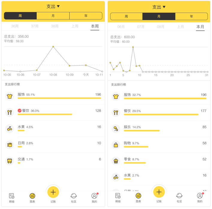 5個好用的記賬軟件，全面掌控每一筆收支