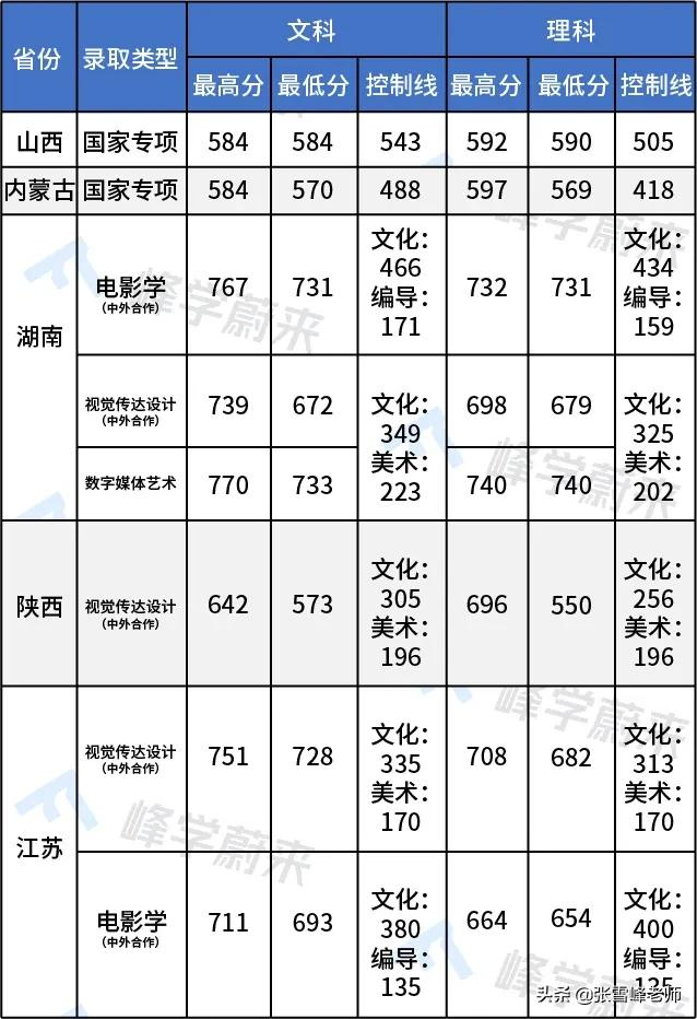 17所高校提前批錄取分數線公布！含清华、北大…高了还是低了？