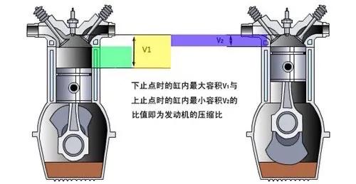 浅谈转子发动机的优势、劣势，解读转子发动机因何而没落