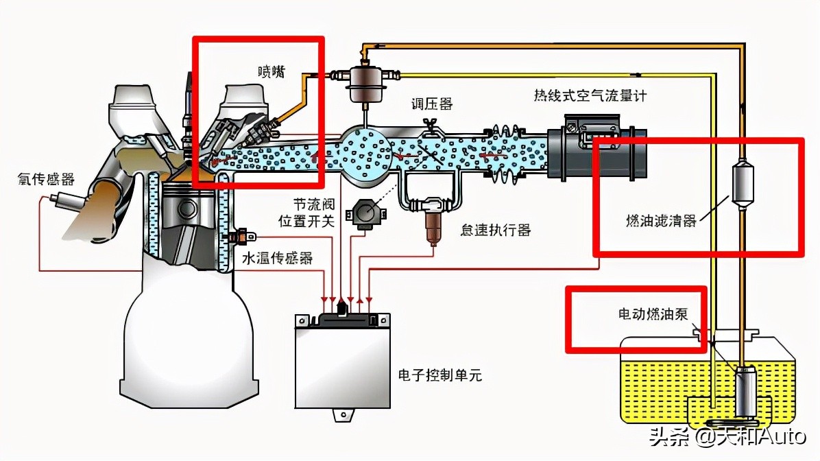 汽车冷知识：定期加注汽油或机油添加剂是否有意义？