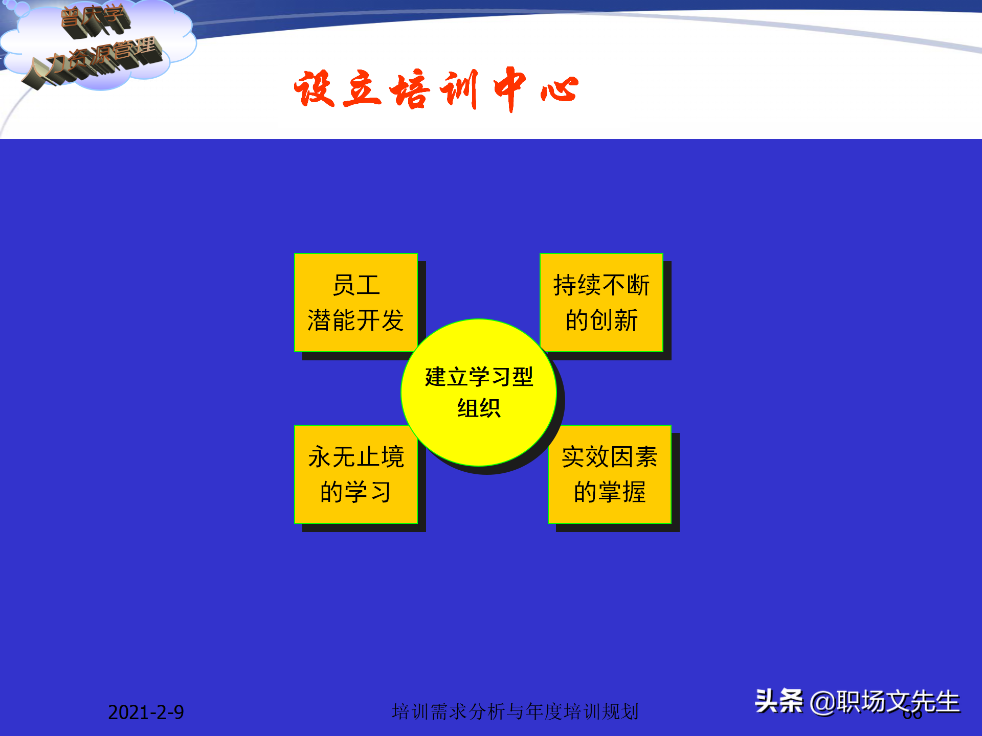 企业竞争的本质是人的竞争，142页培训需求分析与年度培训规划