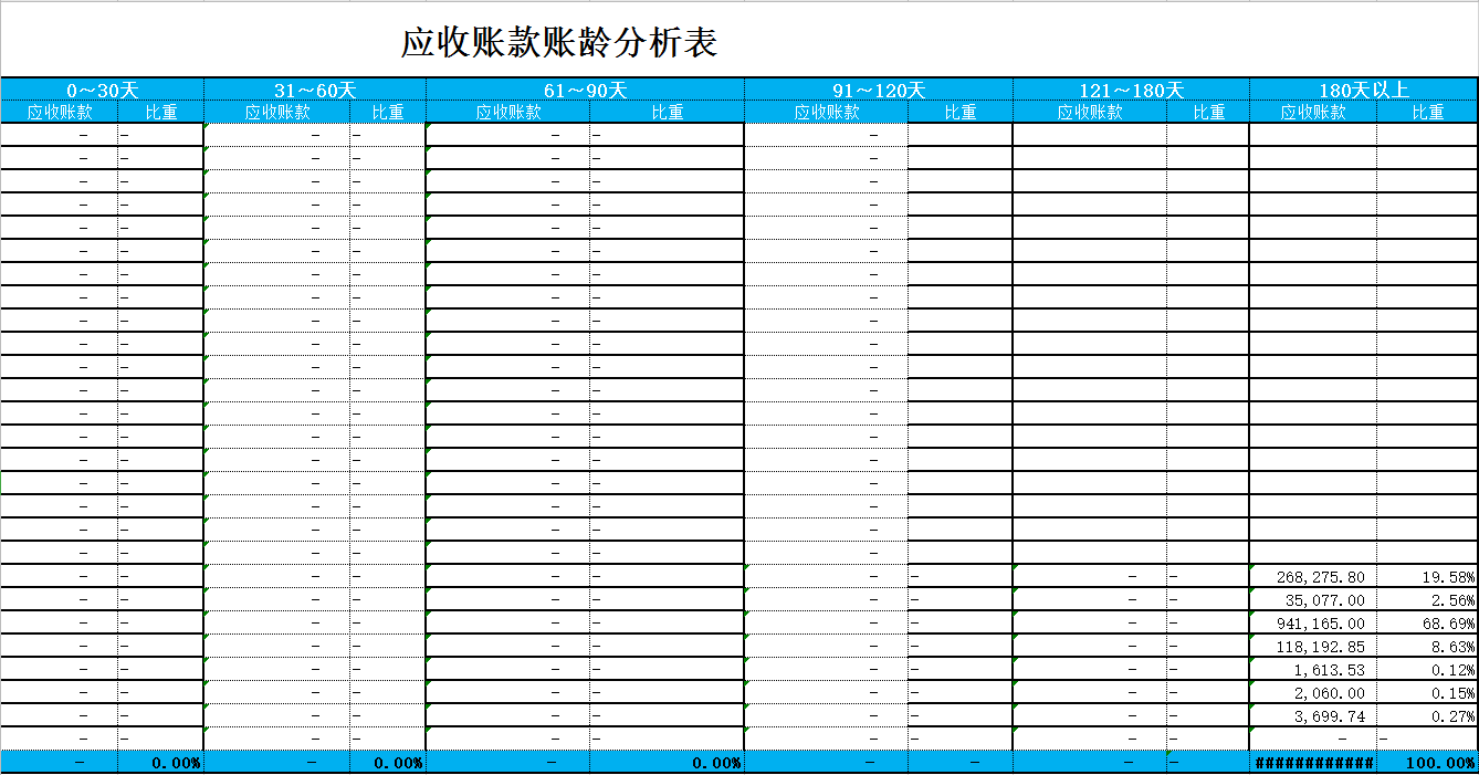 快速收藏、领取！应收账款全套Excel报表模板！你要的都在这里