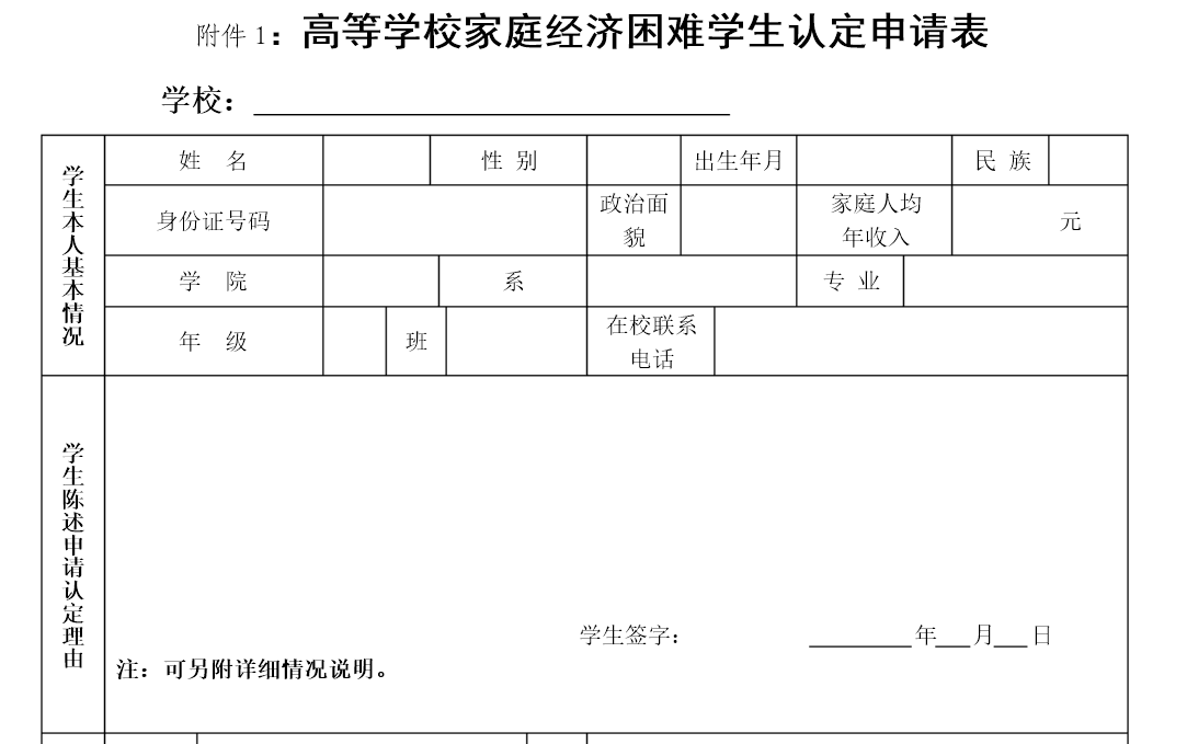 生源地助学贷款申请流程细解—让需要的孩子少走冤枉路