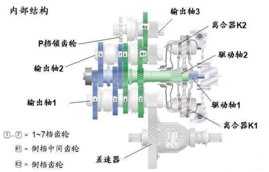 DCT真的不能买吗？探究大众DSG负面影响下，韩系车DCT究竟如何？