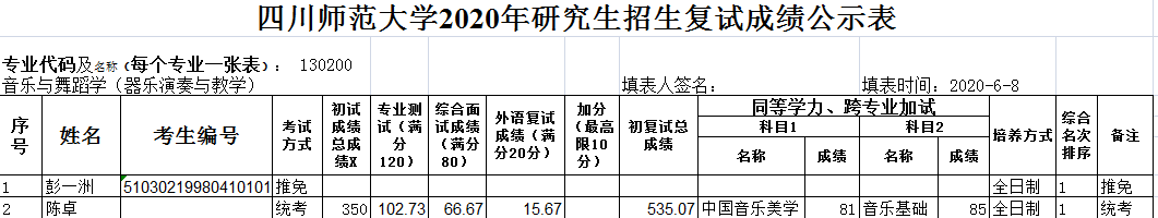 四川师范大学2020年音乐学院研究生招生复试成绩公示