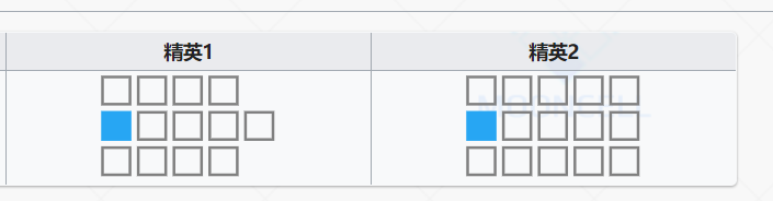 「明日方舟」代理指挥为什么会出错