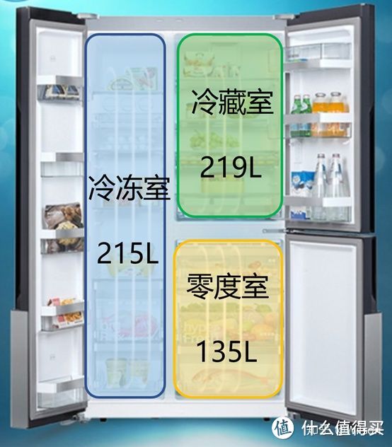 家電避坑指南：2021年冰箱最全選購攻略&各大品牌冰箱推薦