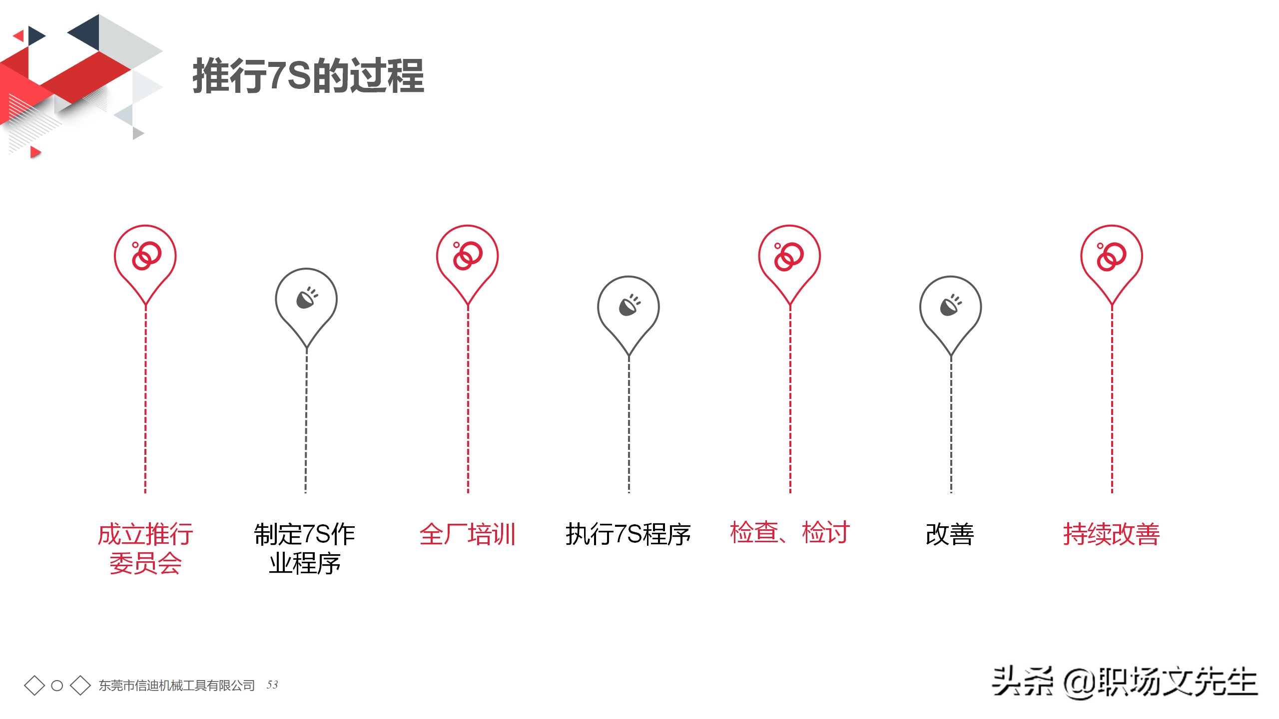 年薪150万生产工厂分享：56页7S管理培训PPT课件，7S管理标准