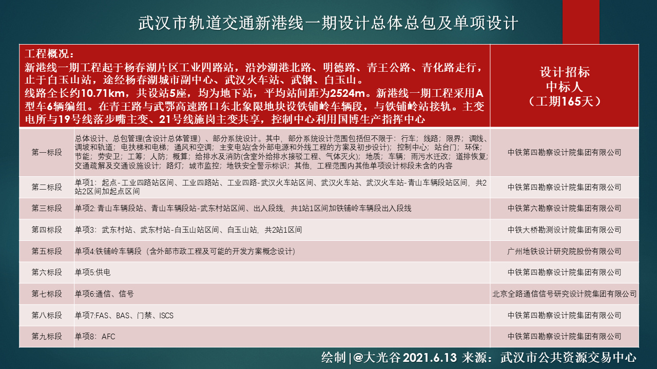 武漢軌道交通新港線站點平面圖出爐｜武漢站四線換乘