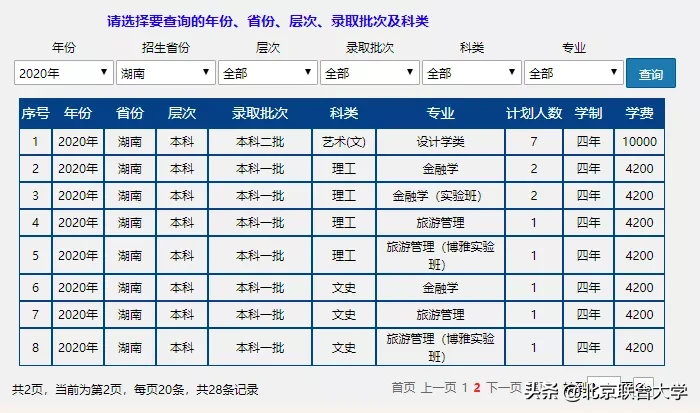 权威发布！北京联合大学2020年全日制普通本科招生计划来了！