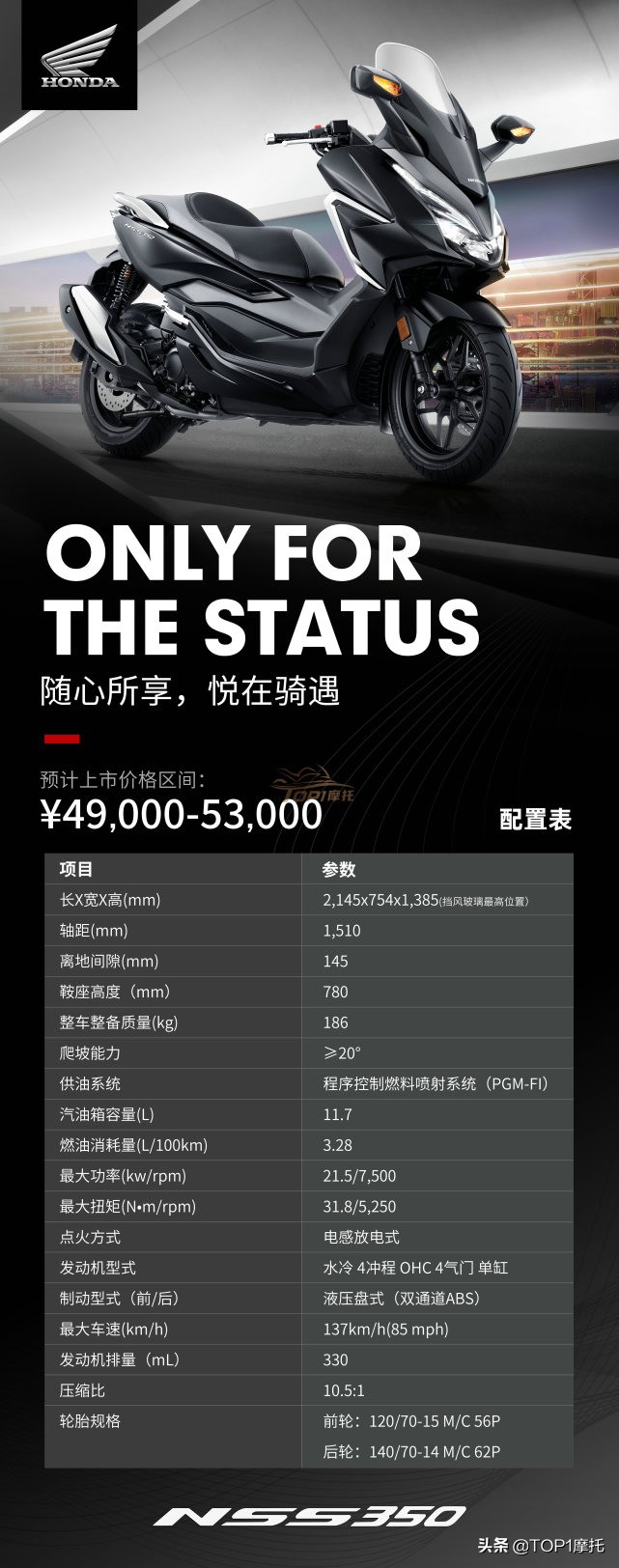 5.3万封顶！本田NSS350国内预售价公布 XMAX哭晕