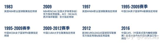 斯伯丁为什么要取消nba(NBA官方用球更换？回顾斯伯丁的NBA渊源)