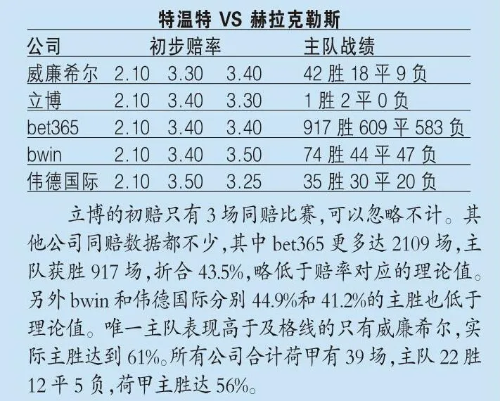 足球指数(指数分析：机构力挺毕尔巴鄂，热那亚拿分大有机会)