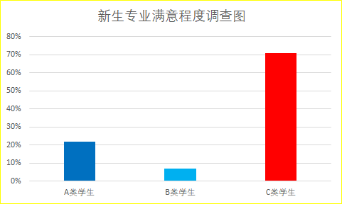 知乎1.13万人关注量｜如何高质量走完大学四年？萌新只需这份指南