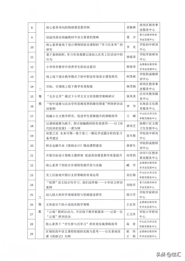 大连教育学院关于公布优秀研训案例评审结果的通知