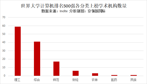 ESI最近中国计算机排名，中南大学、大连理工进入前3