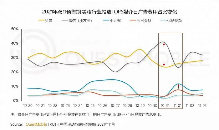 今年双11被“玩坏”了！你被“套路”了吗？从数据看消费新动能