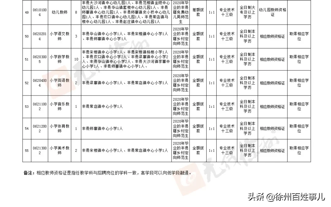 徐州教师招聘网（招聘4925人）