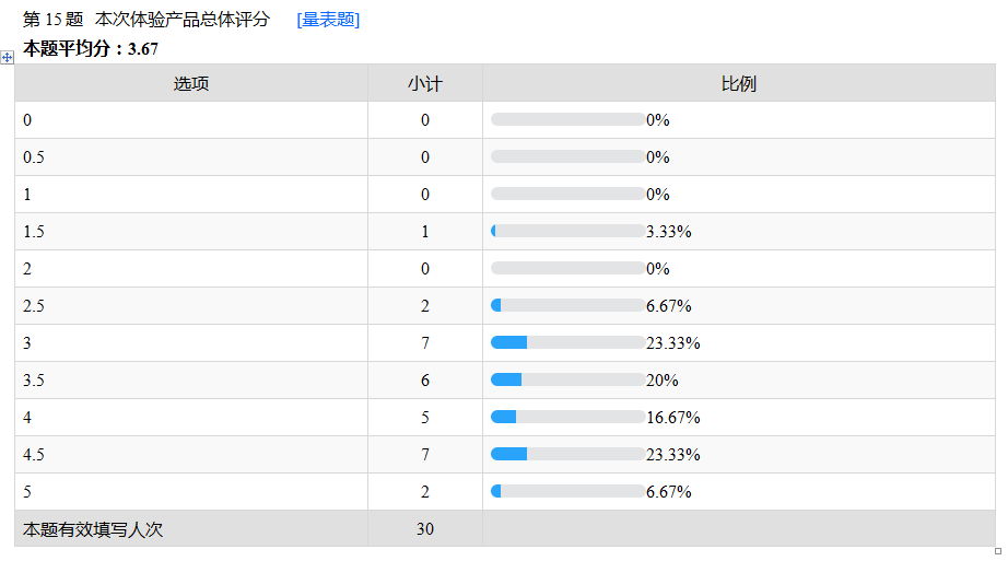 20款宝宝拉拉裤PK：经过9项实验，30个宝妈的评测，谁最后跑赢？