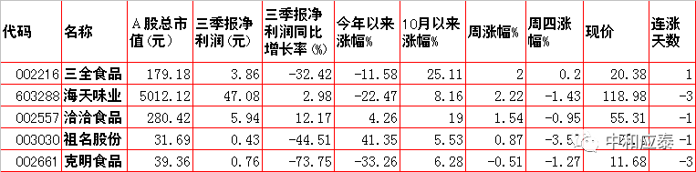 周五A股重要投资信息