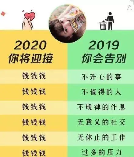 告别2019年，迎接2020年的句子！