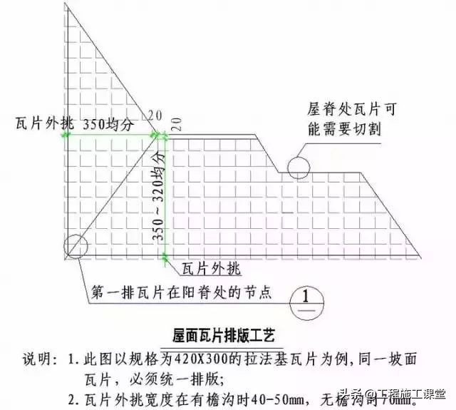 收藏！所有的“施工节点”怎么做？都归纳好了！赶快看！