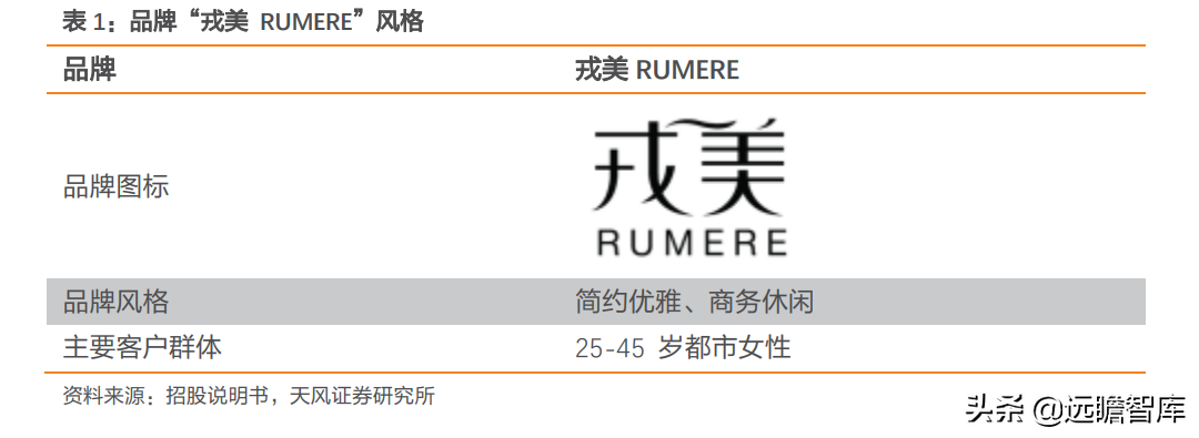 定位25-45岁都市女性，戎美股份：线上领先女装品牌，优势很明显