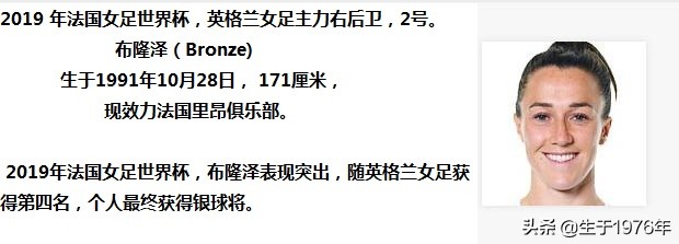 2019年女足世界杯120进球(2019年法国女足世界杯赛况最终汇总（包括24强的最终排名）)