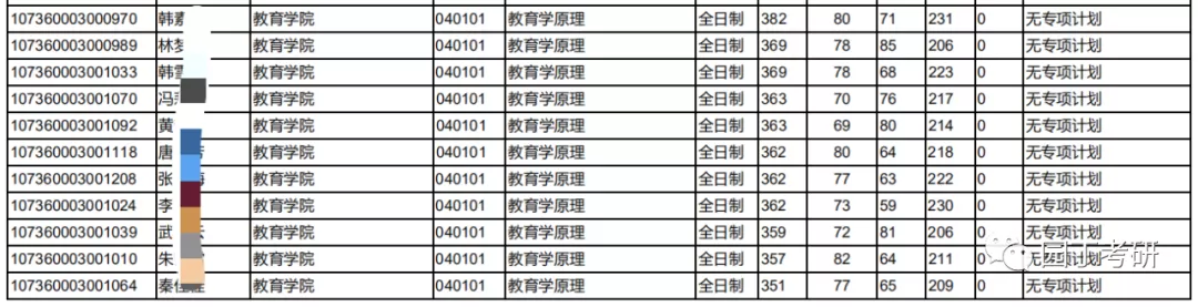 西北师范大学教育学考研分析