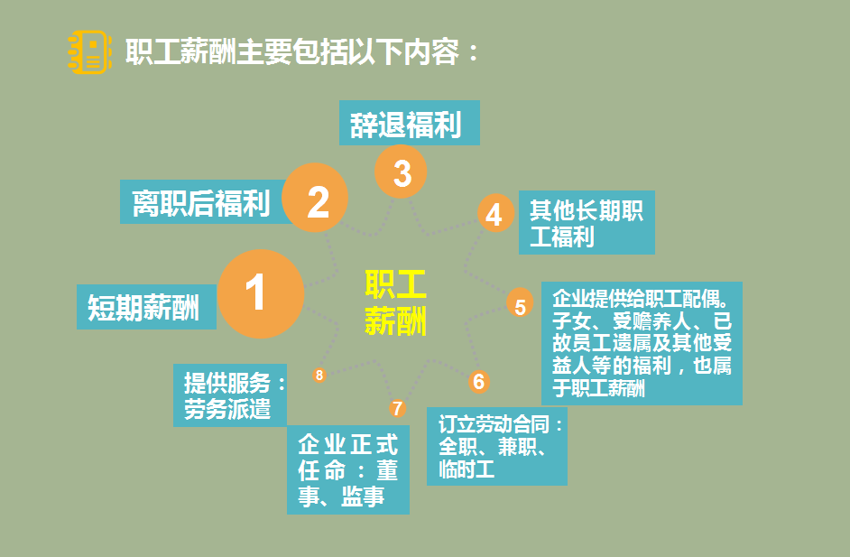 应付职工薪酬核算账务处理，老会计详细拆解讲解，一文即可搞懂
