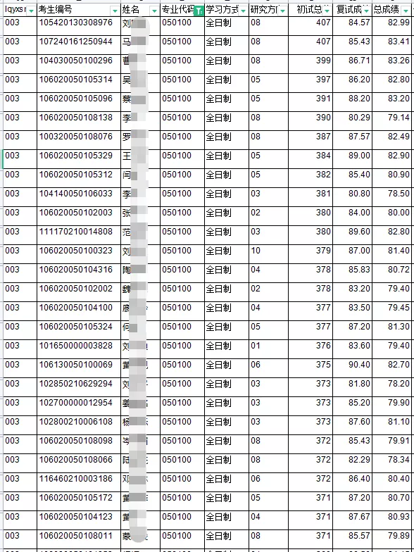 这所双非一直被低估！性价比太高