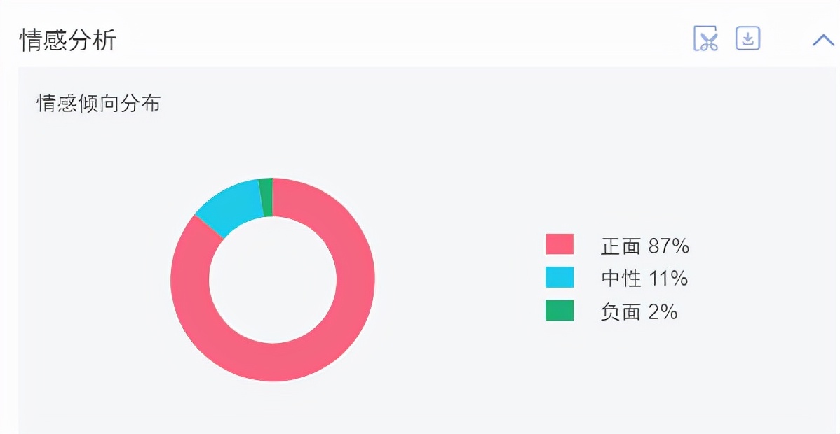 网络舆情发展规律监测掌握方案