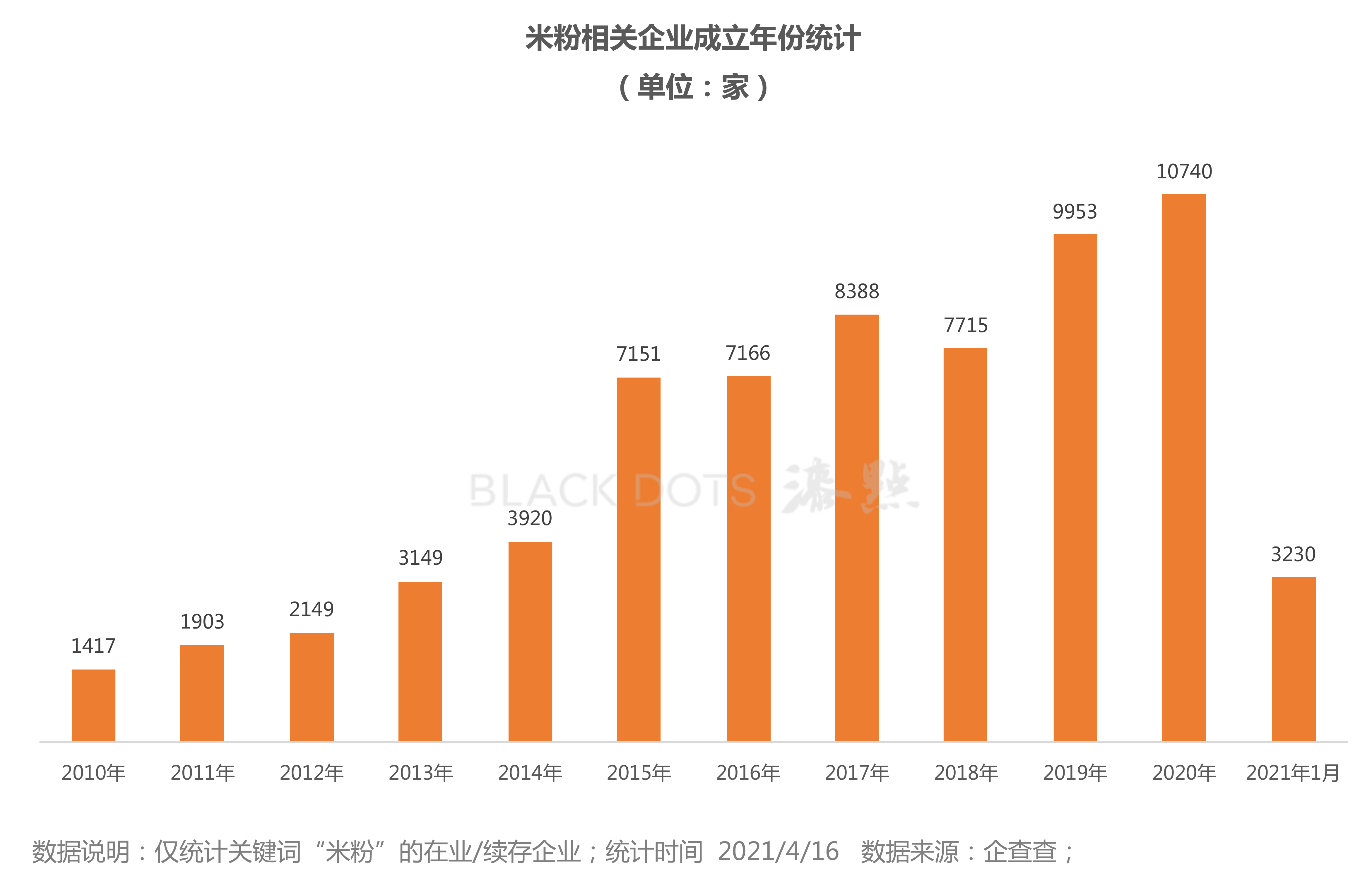 群雄割据，资本热捧：一碗米粉的千亿生意经