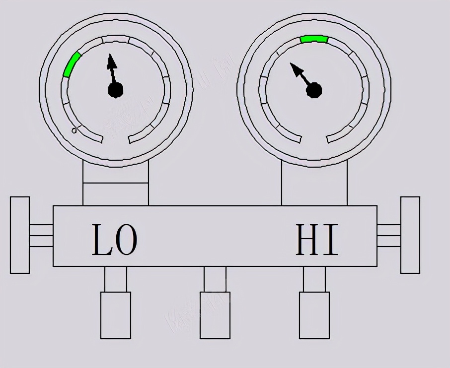 空调压力高低判故障，老师傅这么干