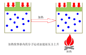 燃油动力汽车「涡轮增压」技术原理&三类增压器优缺点全解析
