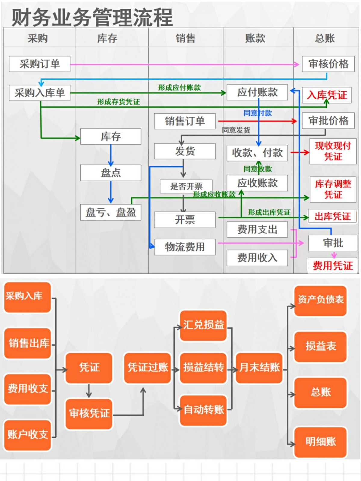 十年老会计直言：电商会计真的可以作为会计一个变rich的渠道