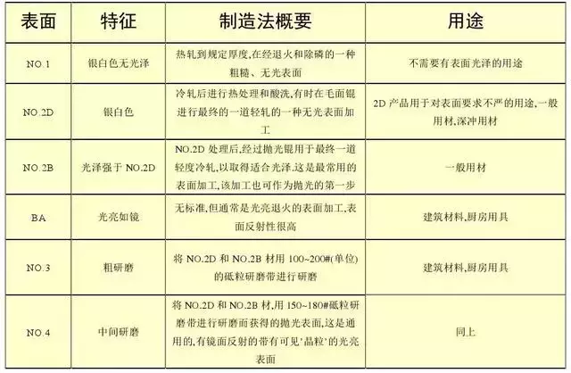 钢材410是什么意思（分享不锈钢知识大全）