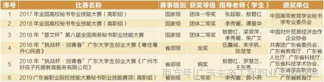 系部特色 | 生态旅游与文化系——广东生态工程职业学院