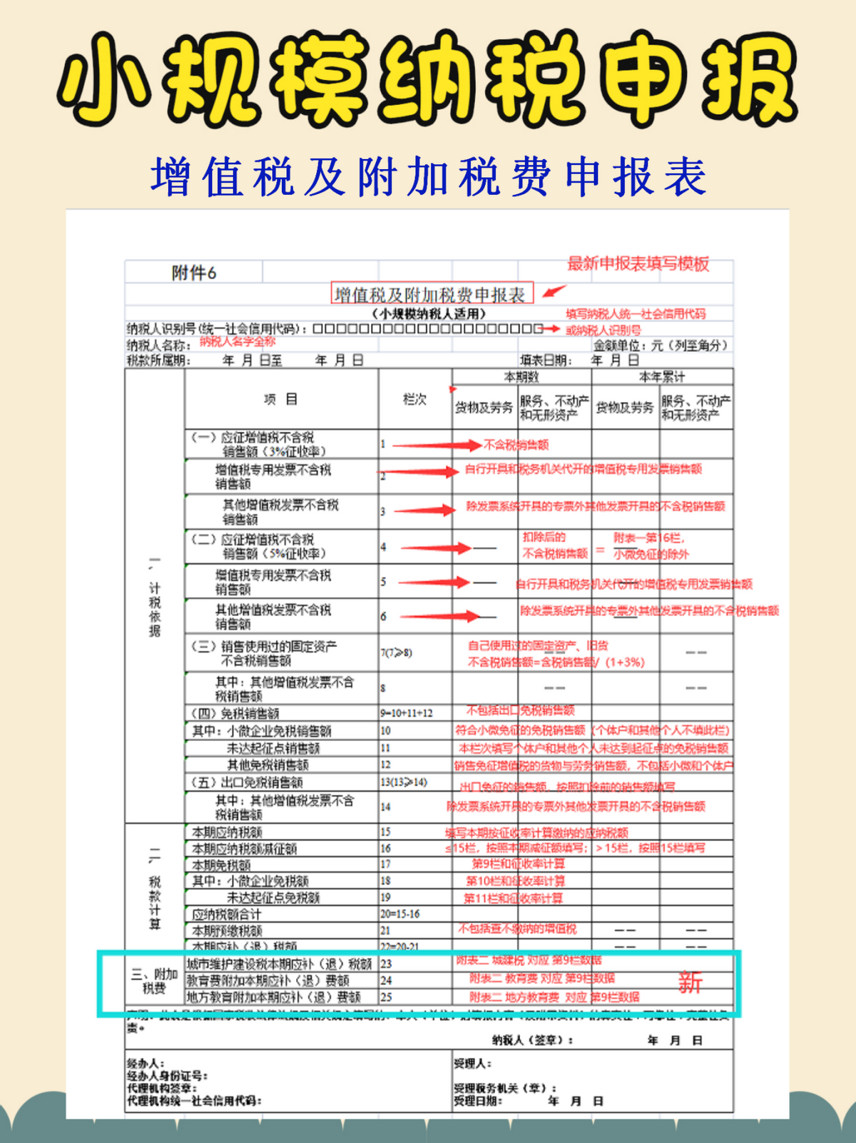 民间高手！女会计把小规模纳税申报流程，汇总成21页，学会不求人