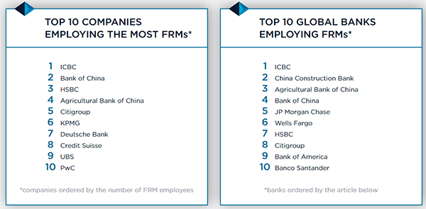 FRM持证人需要具备什么条件？