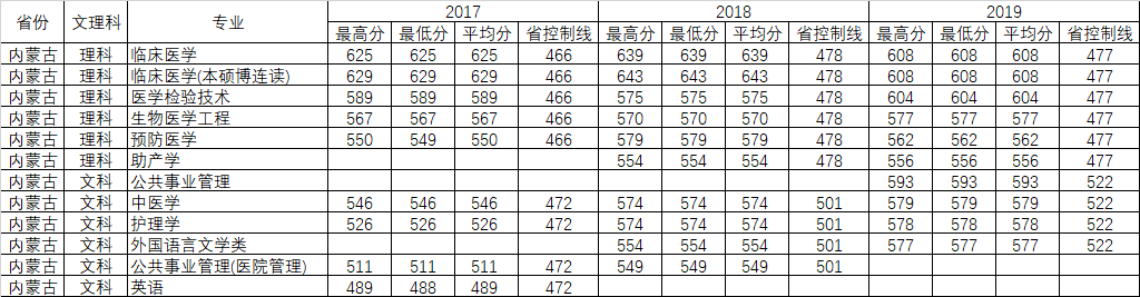 重磅发布！刚刚，广东省2020年高考分数线公布！