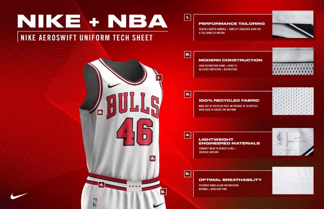 为什么耐克衣服上有nba(Nike NBA——球衣背后的疯狂高科技)