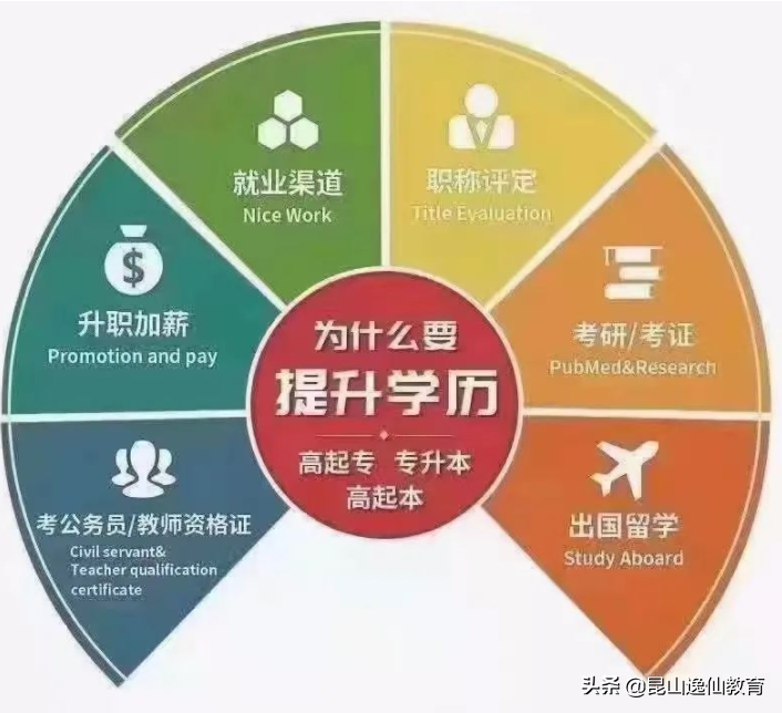 全国统一成人高考试题，附成人高考各科答题技巧