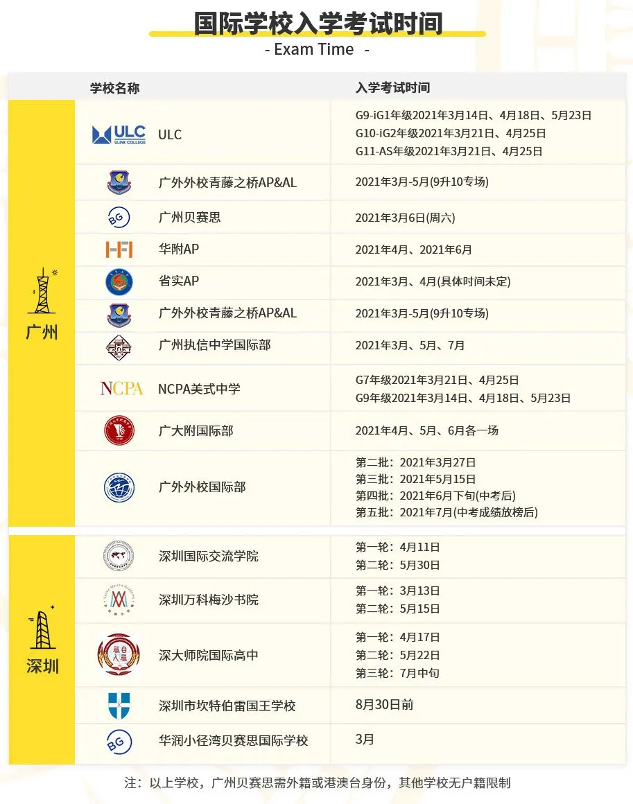 国际学校与公立学校有什么区别？