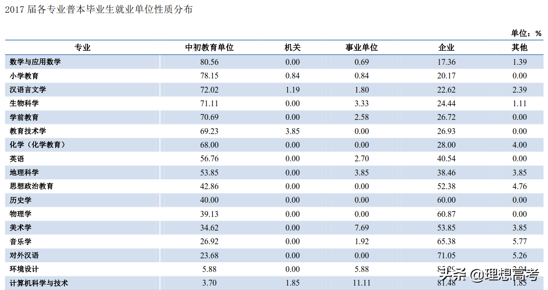 院校解读——江苏第二师范学院