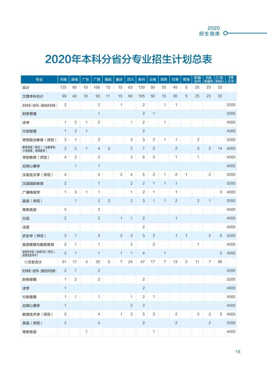 高考结束！多少分能上湖北师范大学？2020最全