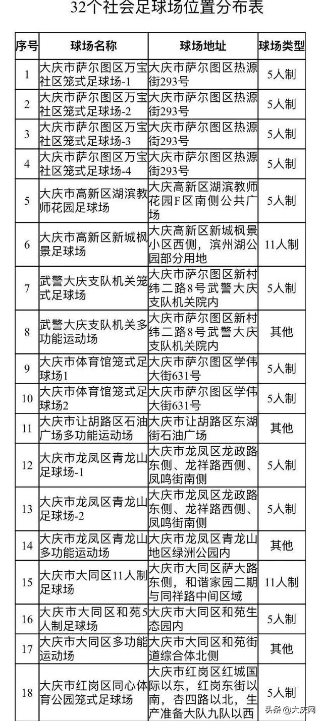 在哪里看大庆足球比赛(免费开放！大庆新建成32个社会足球场，赶快动起来！具体位置)