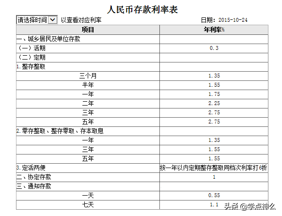 还有多少人把钱存在银行？银行利率对你还有吸引力吗？